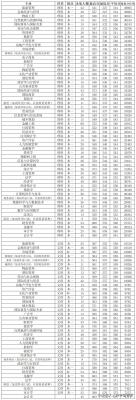 云南财经大学怎么样,10?想问一下云南财经大学的投资学怎么样