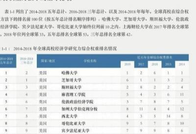 中国经济学家排名,中国的顶尖私募有哪些