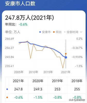 安康市房价,你们觉得安康是一个怎样的城市
