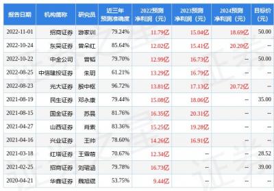 思源电气招聘,思源电气的几家子公司待遇如何