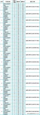 潍坊学院地址,潍坊学院什么时候有硕士点