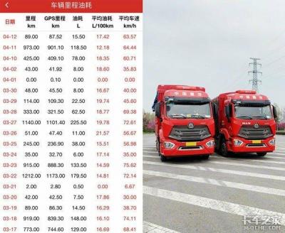 100公里油耗多少升怎么计算,手机上有没有简单实用的APP
