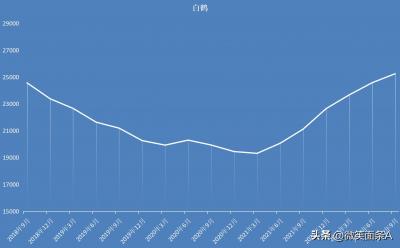 上海青浦区房价,青浦区发展潜力如何