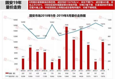 廊坊房价走势,大家对未来廊坊的房价走势怎么看