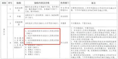 全国软考官网,计算机软件考试等级怎么划分