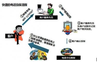 中国人保电话车险,人保电销指啥