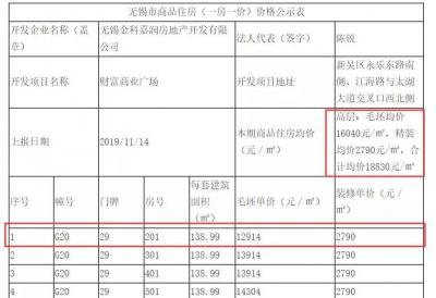 无锡惠山区房价,无锡惠山区惠山新城发展前景怎么样