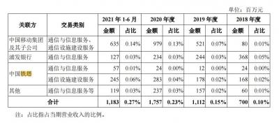 中国铁塔正编员工待遇,铁塔省公司正式员工待遇