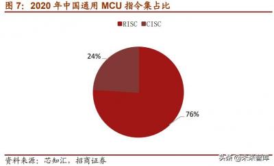 复杂指令集,cpu扩展指令集分为