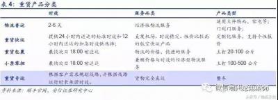 顺丰重货包裹收费标准,顺丰重货怎么派送
