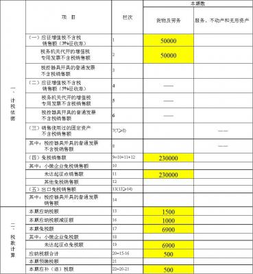 小规模纳税人增值税申报表怎么填,小规模增值税减免税申报表怎么填