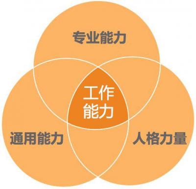 有效沟通的重要性,为什么要沟通