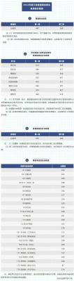 美术生高考分数线,2021年艺术生本科分数线多少