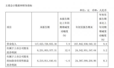 中国电信最便宜的套餐,电信套餐哪种最划算2021