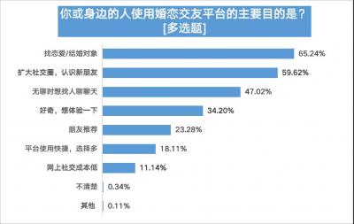 交友平台有哪些,有没有谁是知道交友app那个靠谱一点的啊