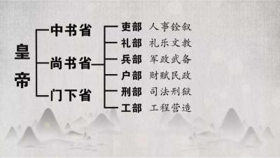古代六部是哪六部,中国古代的六部是指的哪六部