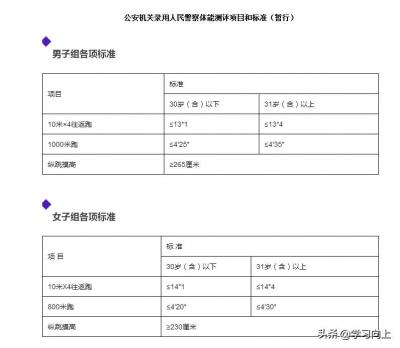 警察体能测试标准,2021广西警院体能测试标准