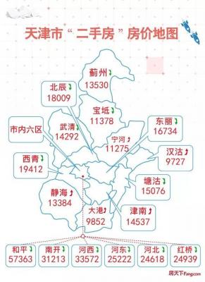 天津滨海房价,一万五均价的房源集中在哪些区域
