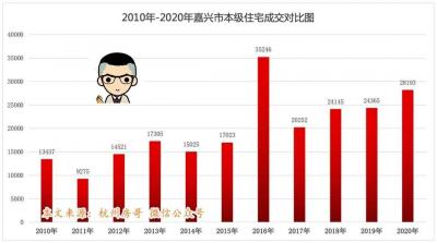 嘉兴有地铁吗,买房在无锡买好还是嘉兴好