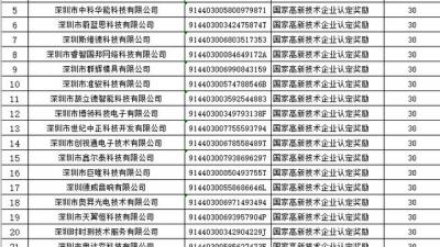 深圳电话区号,深圳市的身份证号开头几个数是什么