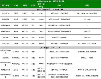 武汉黄陂热线,黄陂热线北车集团32亿投资前川工业园在哪里
