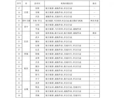 吕梁大武机场,山西省吕梁市和陕西省榆林市相比