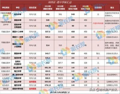 天津市内六区房价,两年后天津房价会是怎么样的