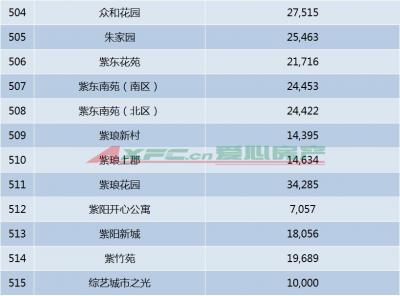 南通崇川区房价,你觉得未来的发展潜力怎么样