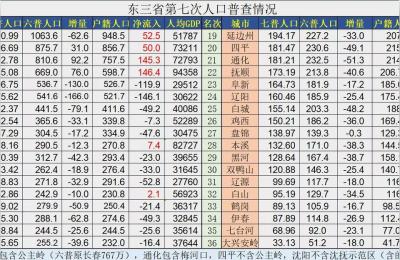 黑龙江有多少人口,黑龙江省多少人口2020总人数