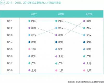 长沙平均工资,2021长沙灵活就业人员社保缴费档次表