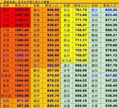 南京常住人口,南京人口2021总流动人数