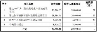 石狮通达集团,中国有哪几个地级市的名气已经超过了所在省会首府城市