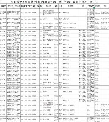 河北事业编考试网,河北省事业单位考试时间是什么时候