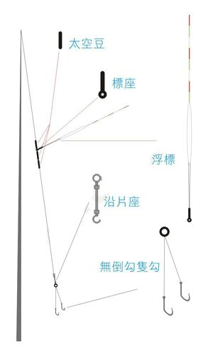 鱼线怎么绑在鱼竿上,怎么把鱼线绑在竿头