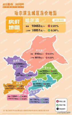 最新房价信息,请问大连的房价大概一平方多少钱
