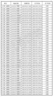 申通快递几点下班,碰到一个服务态度很不好的申通快递网点怎么办