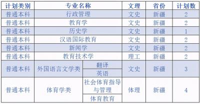 大学录取状态是院校在阅什么意思,延安大学的临床医学专业如何
