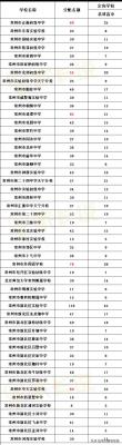 常州北郊高级中学,2021年常州中考考了420能上哪个学校