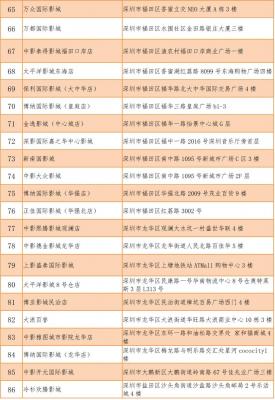 火车票改签手续费,12306改签商务座改二等座收了2元钱