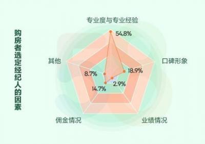 南京租房赶集网,会计专业研究生想在上海苏州南京哪个网站找工作好