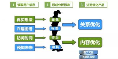 淘宝团队利润分成比例是多少,淘宝推广绩效计算公式