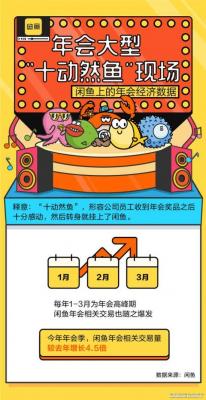 闲鱼礼服裙子有什么用,如何评价西游伏妖篇功夫瑜伽和乘风破浪三部贺岁档电影