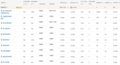 每月1万保底放弃原来的工作,你是否愿意放弃原来的工作