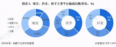 淘宝2021年净利润多少,2021年12月12日淘宝什么活动