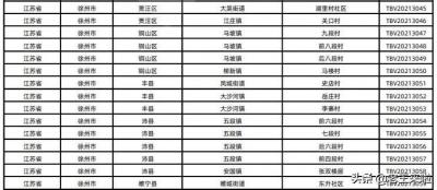 徐州哪里学淘宝运营,徐州哪个县更有发展前途