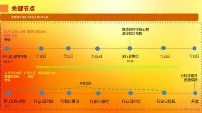 如何查看淘宝利润报表,淘宝捡漏群主靠什么盈利