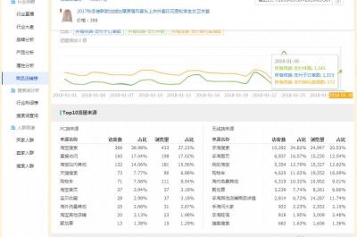 卖家版直通车入口在哪里,淘宝直通车怎么开才有效果