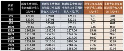 淘宝客被扣佣金怎么取消,淘宝客佣金代扣款是什么意思