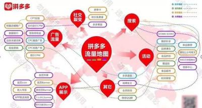 拼多多无货源到底能改价吗,那么要如何开启网赚大门
