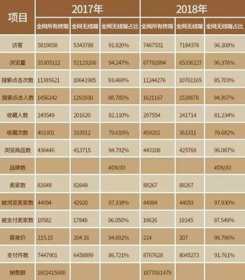 淘宝全网客单价是多少,淘宝店铺没流量
